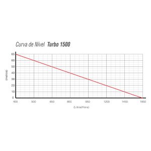 Bomba Rayma Turbo 1500